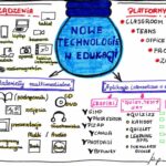 Plakat - Nowe Technologie w Edukacji